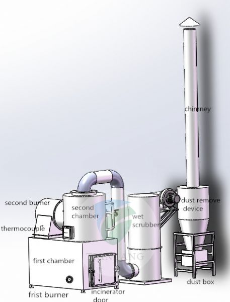 TLFS-20 20kg medical waste clinical waste incinerator for hospital garbage treatment