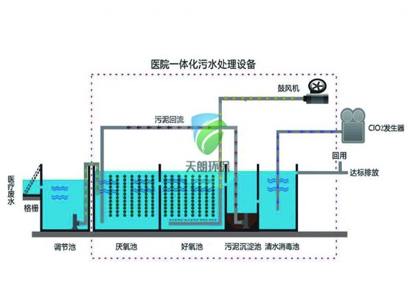 醫院污水處理設備